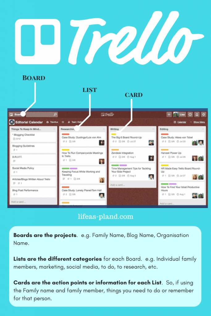 Trello info graph